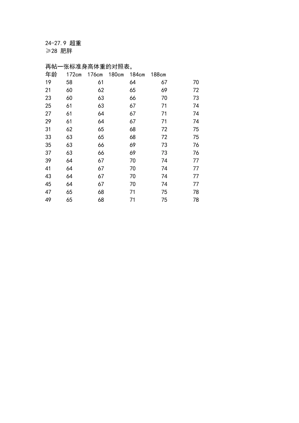 标准身高体重计算公式_第3页