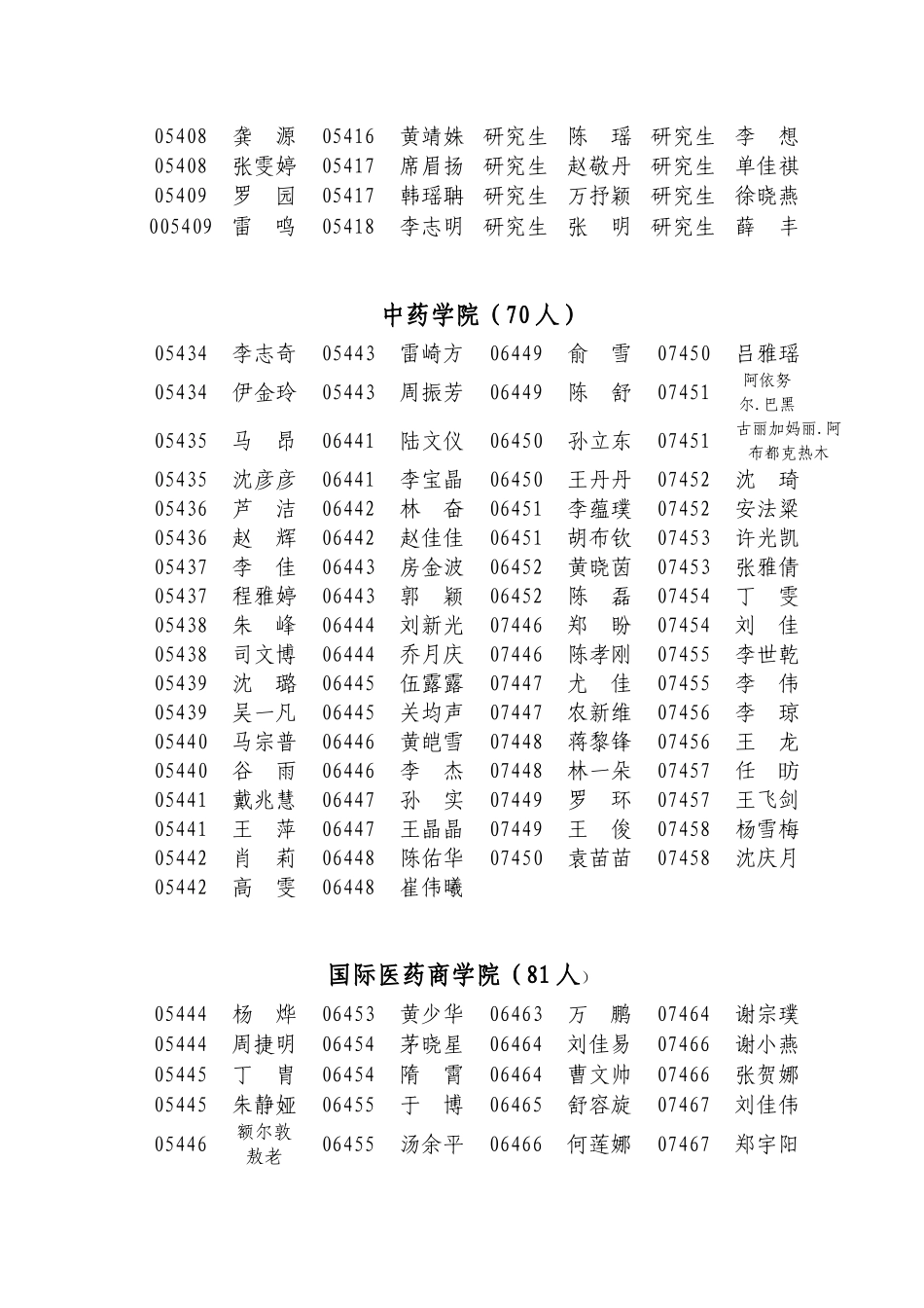 一、优秀共青团员---药苑青年_第2页