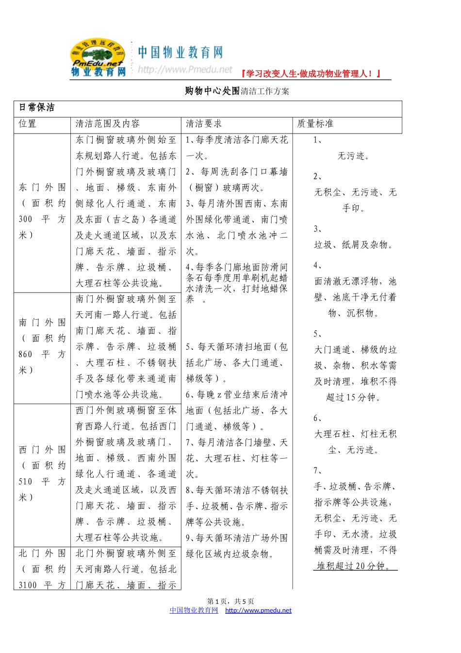 购物中心处围清洁工作方案(doc)_第1页