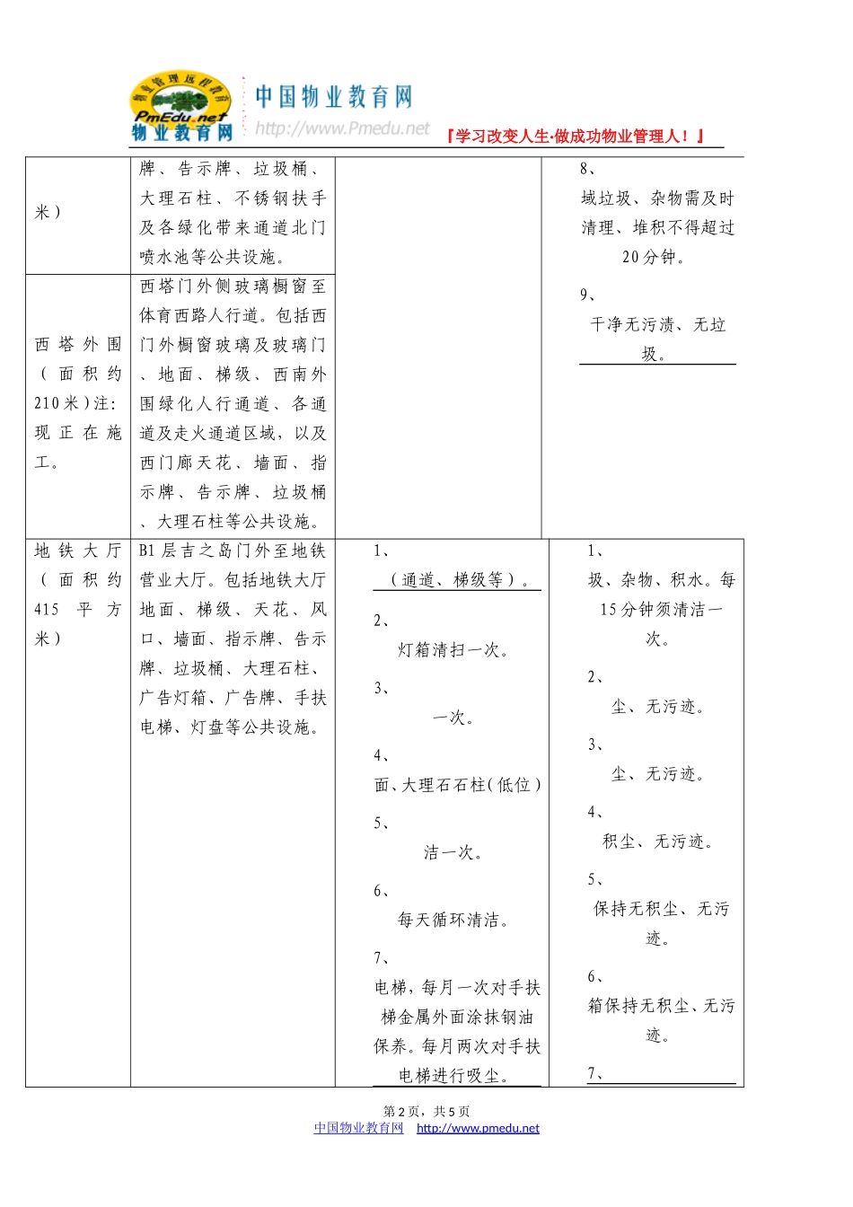 购物中心处围清洁工作方案(doc)_第2页