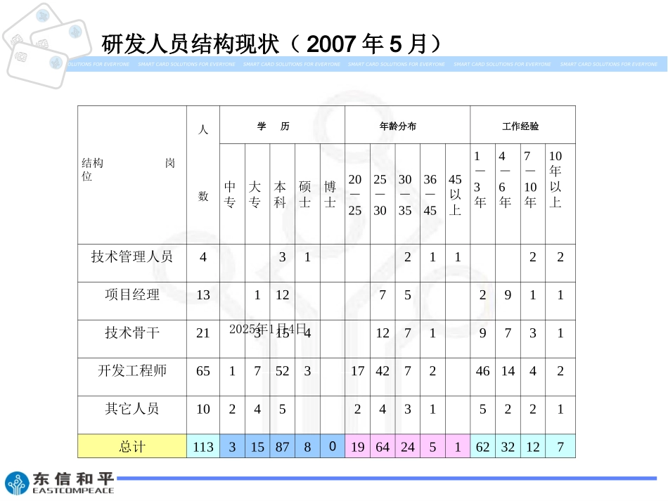 研发中心人才阶梯建设_第2页