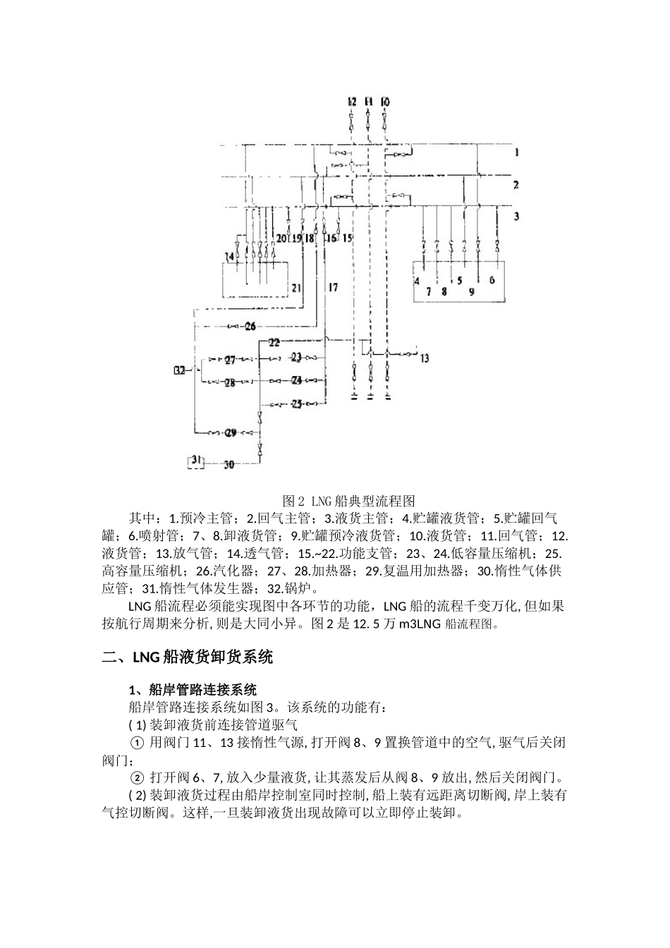 液货卸货系统_第2页