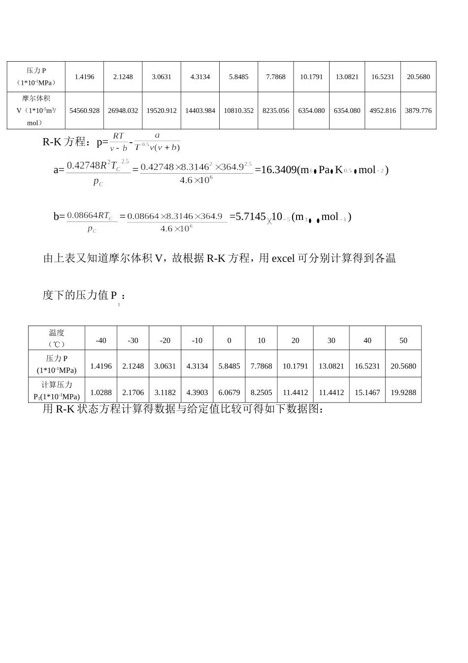化工热力学作业_第2页