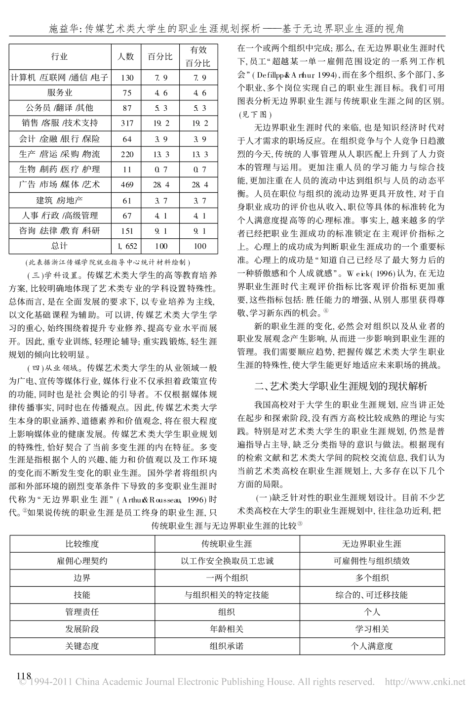 传媒艺术类大学生的职业生涯规划探析_基于无边界职业生涯的视角_第2页