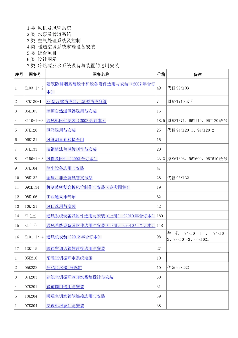 暖通及动力现行图集_第1页