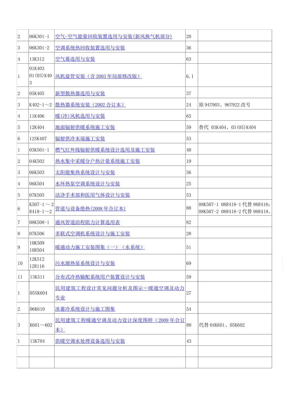 暖通及动力现行图集_第2页