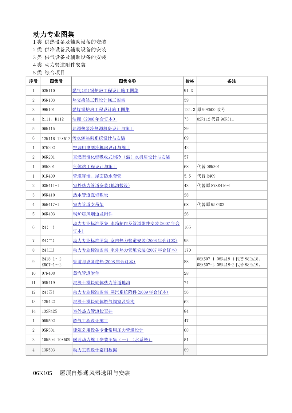 暖通及动力现行图集_第3页