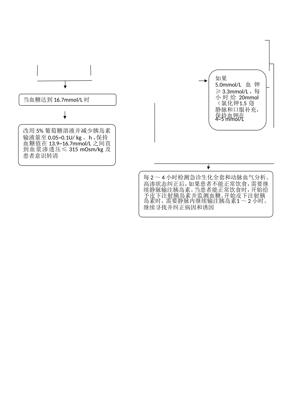 一、内分泌危重患者抢救流程图_第2页