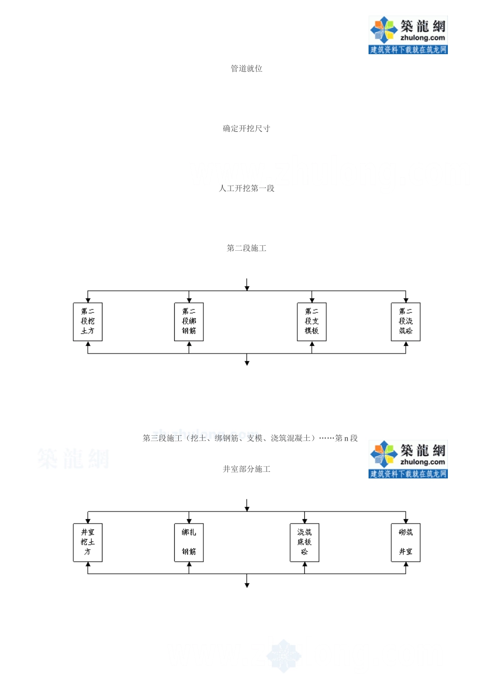 污水管道改型检查井-骑马井施工工法_secret_第3页