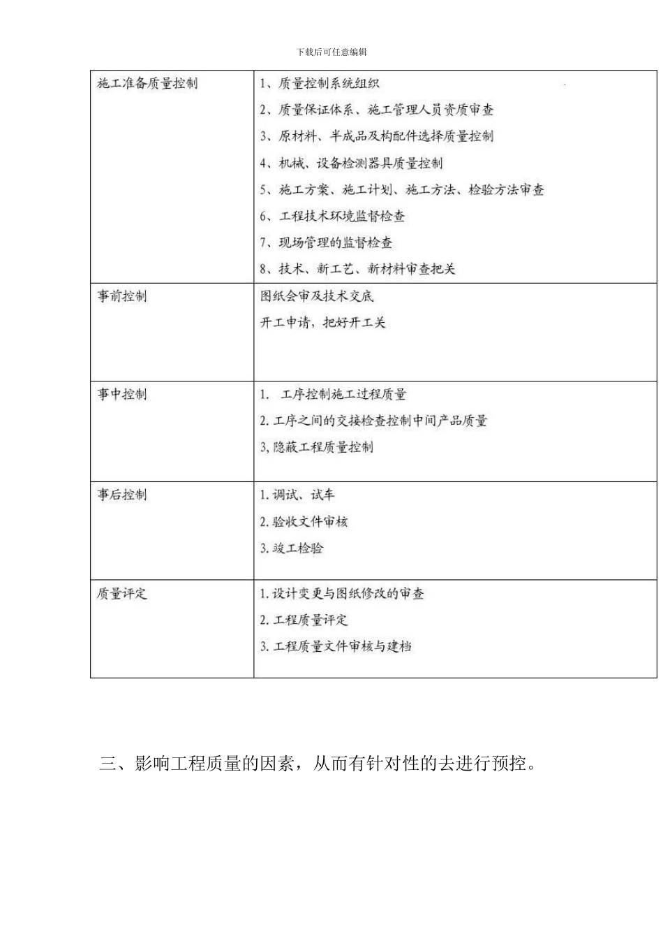 房地产项目工程管理措施及实施细则_第3页