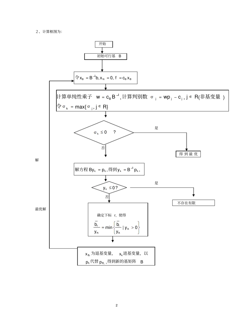 单纯形法C语言程序_第2页