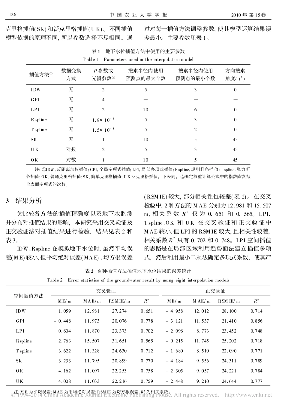 几种地下水位空间插值方法在干旱内陆区的应用比较_第3页