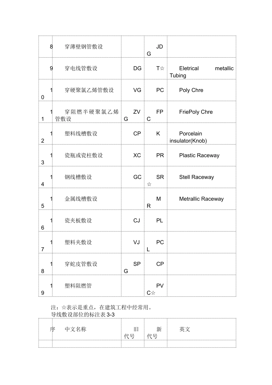 电器照明识图_第2页