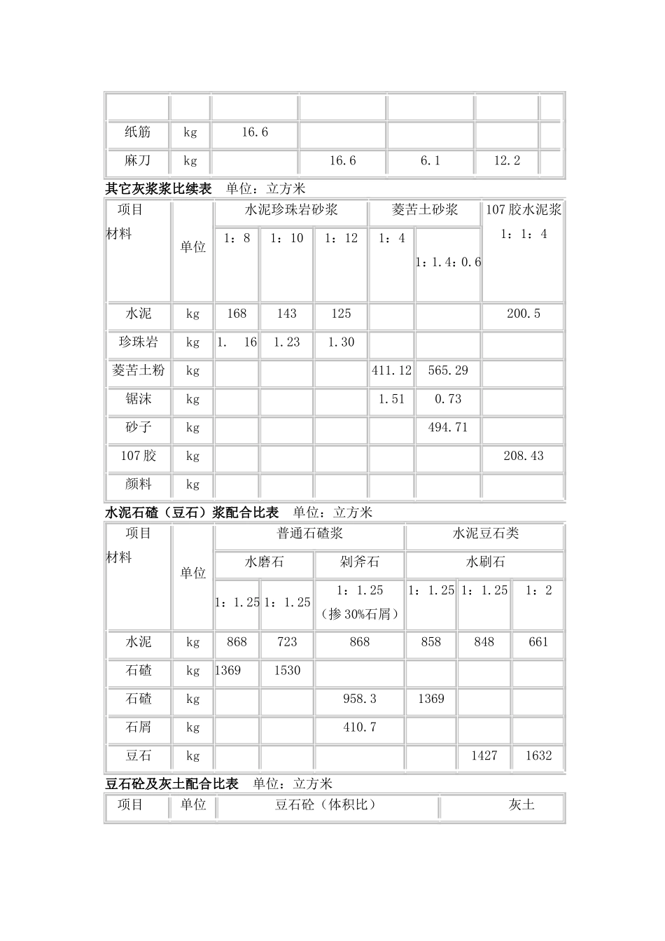 水泥砂浆配合比表_第2页