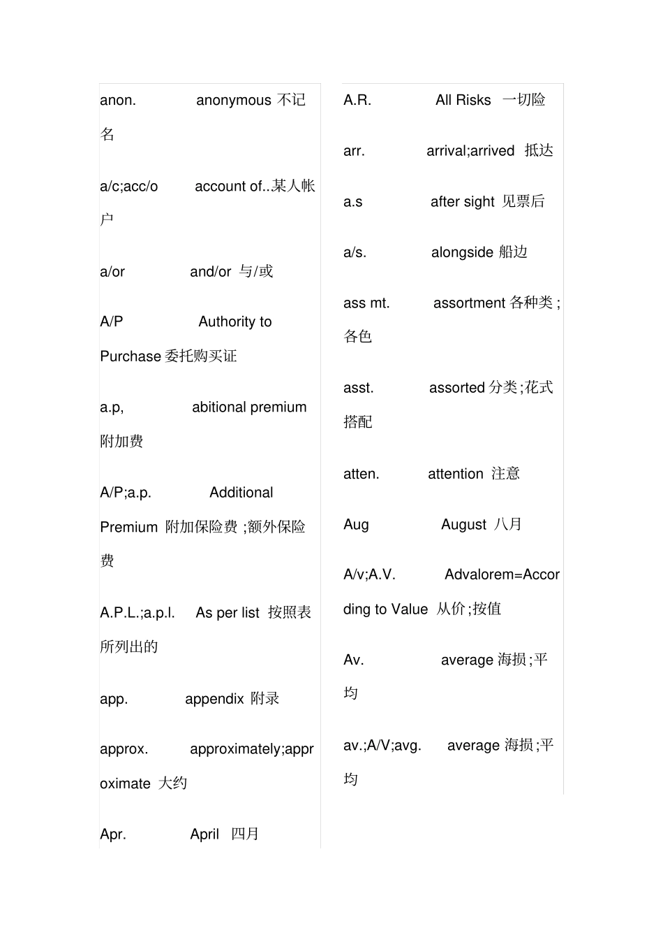 单证员常见英语缩写_第2页