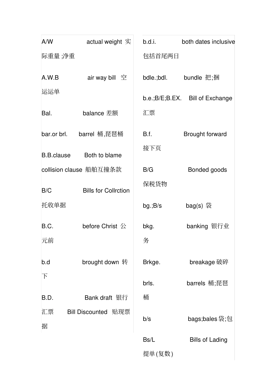单证员常见英语缩写_第3页