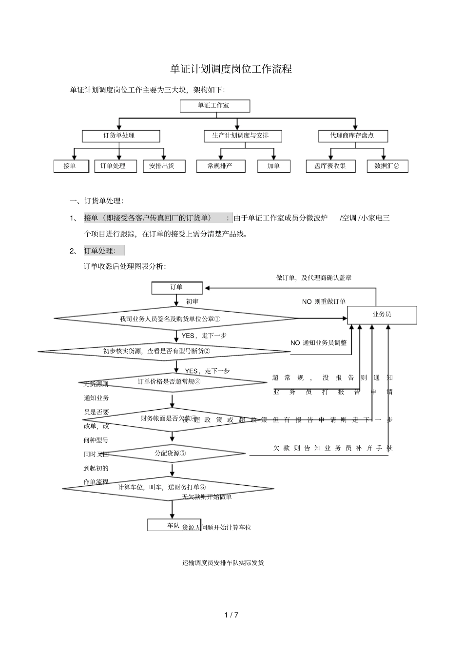 单证管理制度流程_第1页
