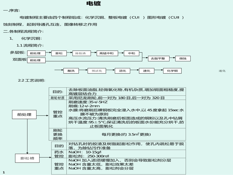 负片电镀讲义_第2页
