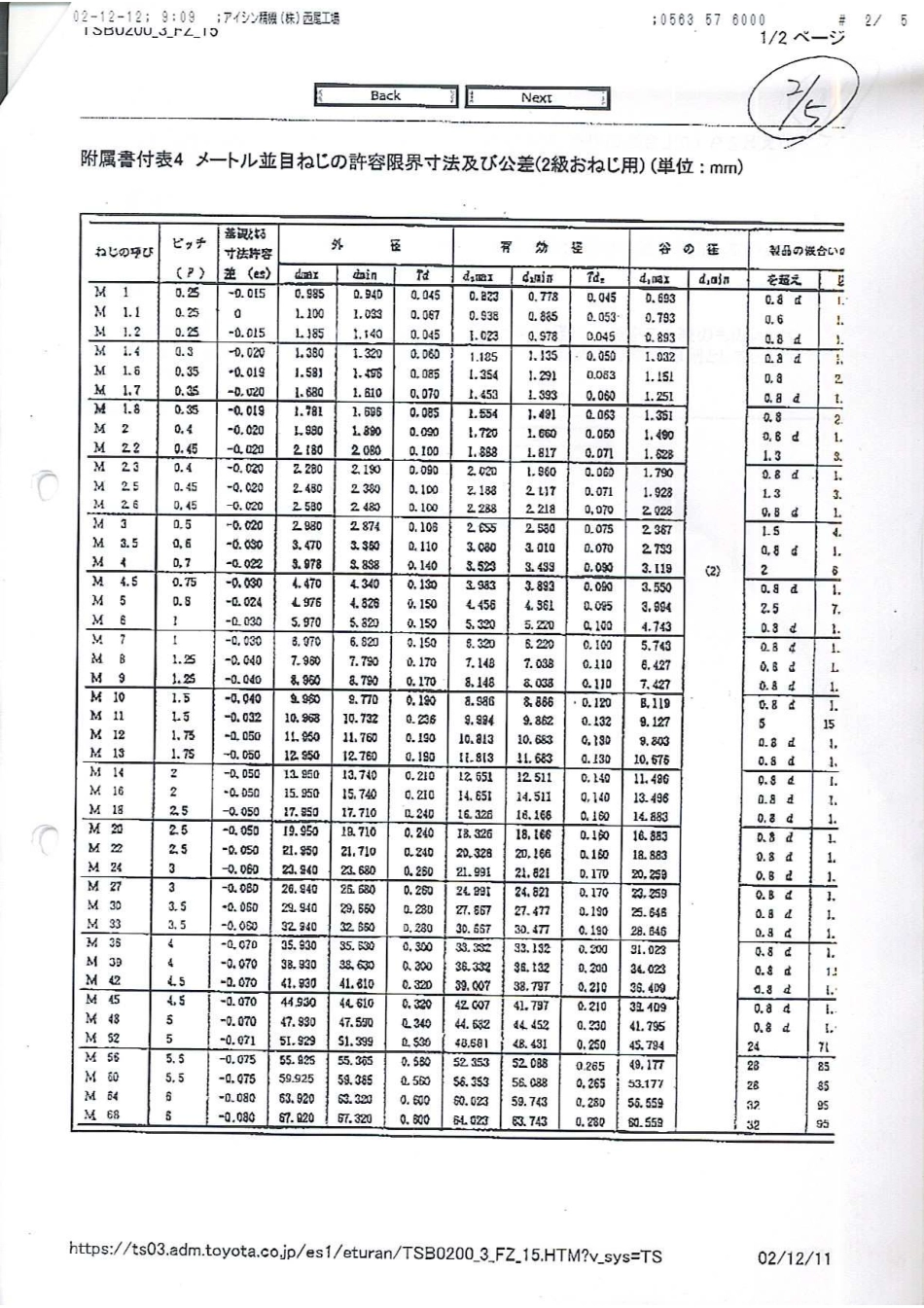 螺纹公差 JIS 2级_第1页