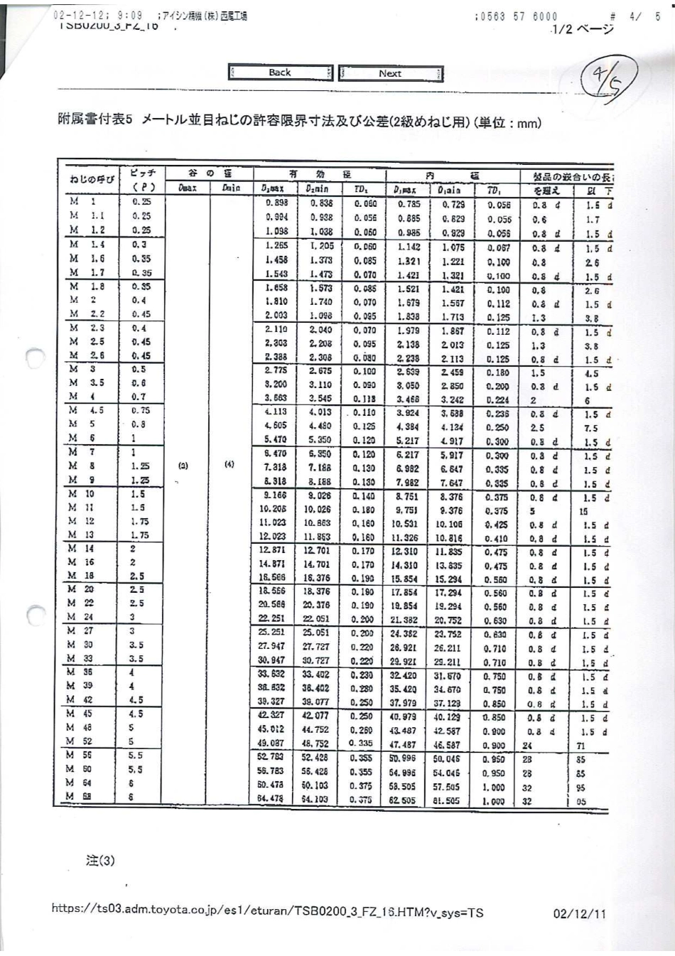 螺纹公差 JIS 2级_第3页