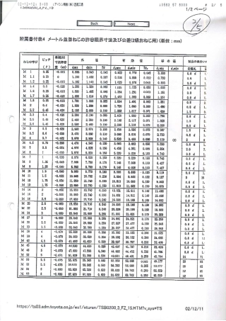 螺纹公差 JIS 2级