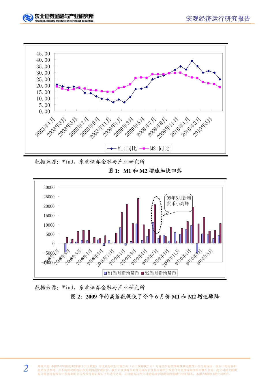 东北证券-货币增速骤降,资金需求趋缓,加息预期减弱金融数据点评-100712_第2页