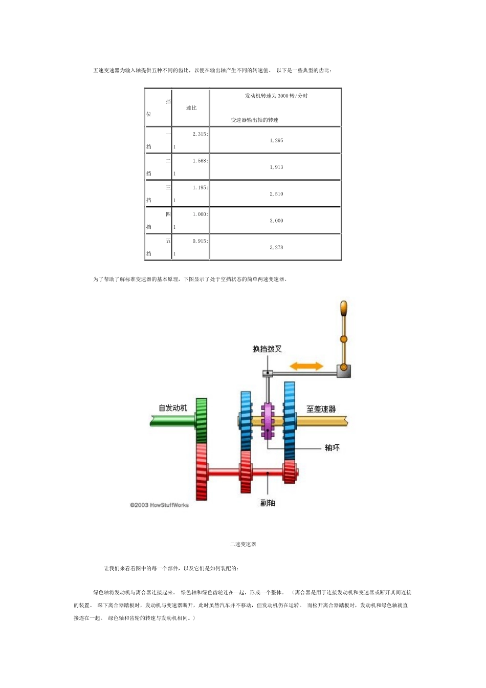 五速变速器为输入轴提供五种不同的齿比_第1页