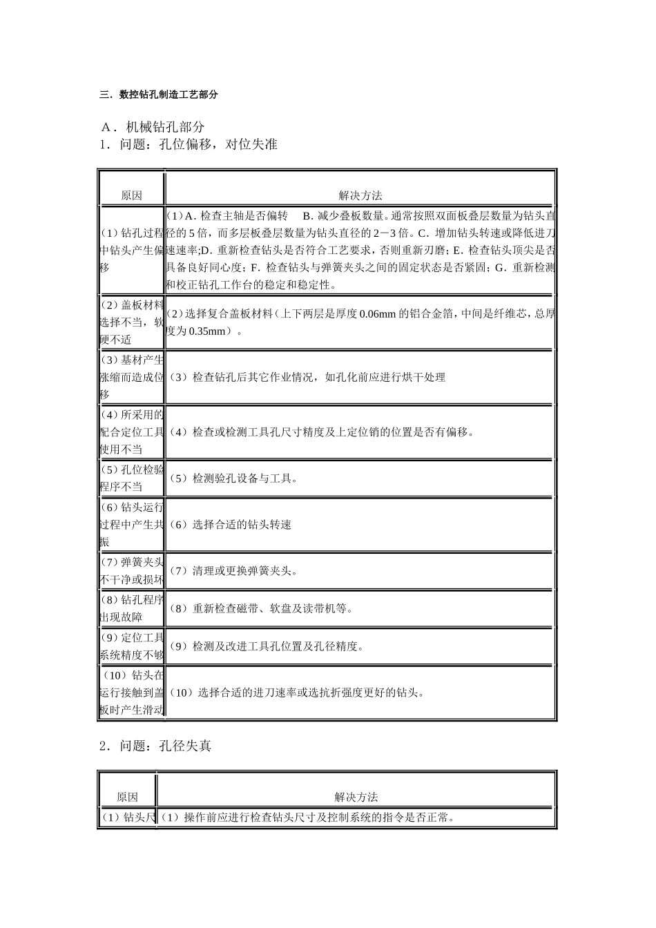 钻孔工艺问题_第1页