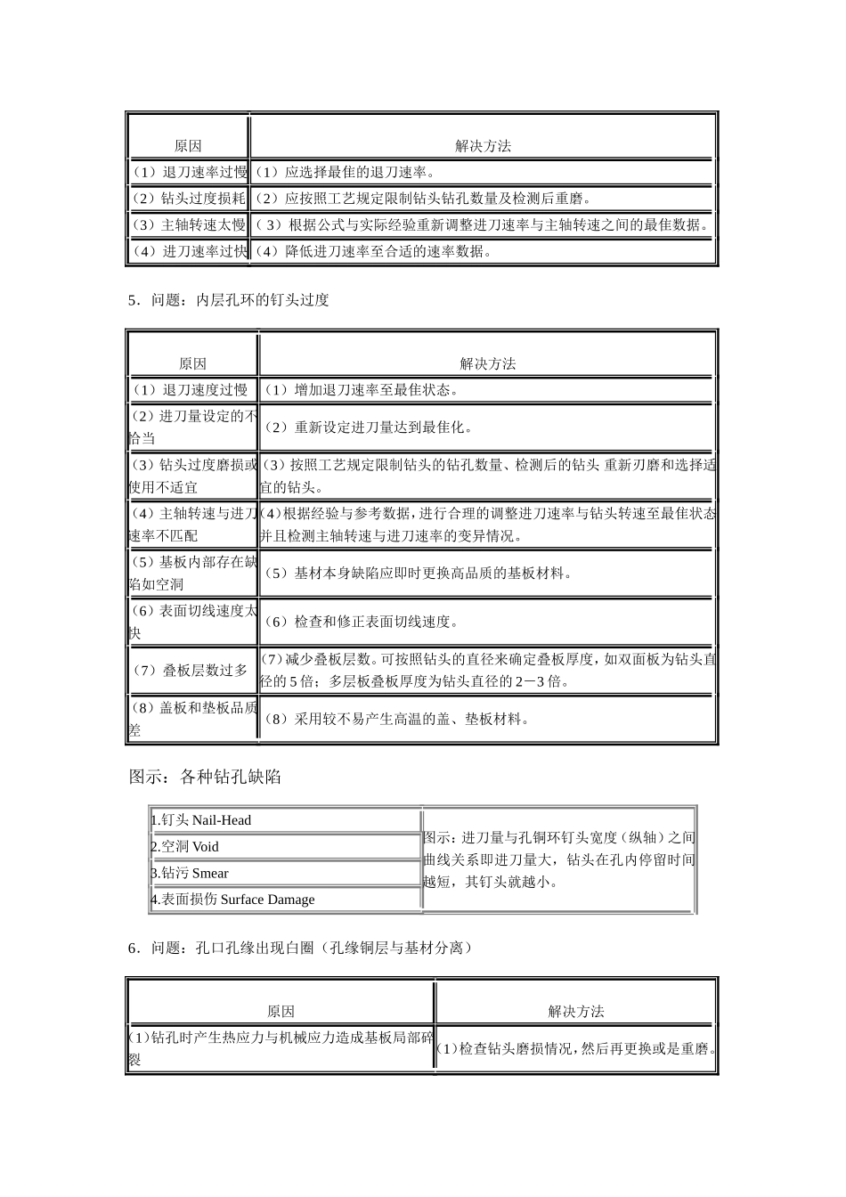 钻孔工艺问题_第3页
