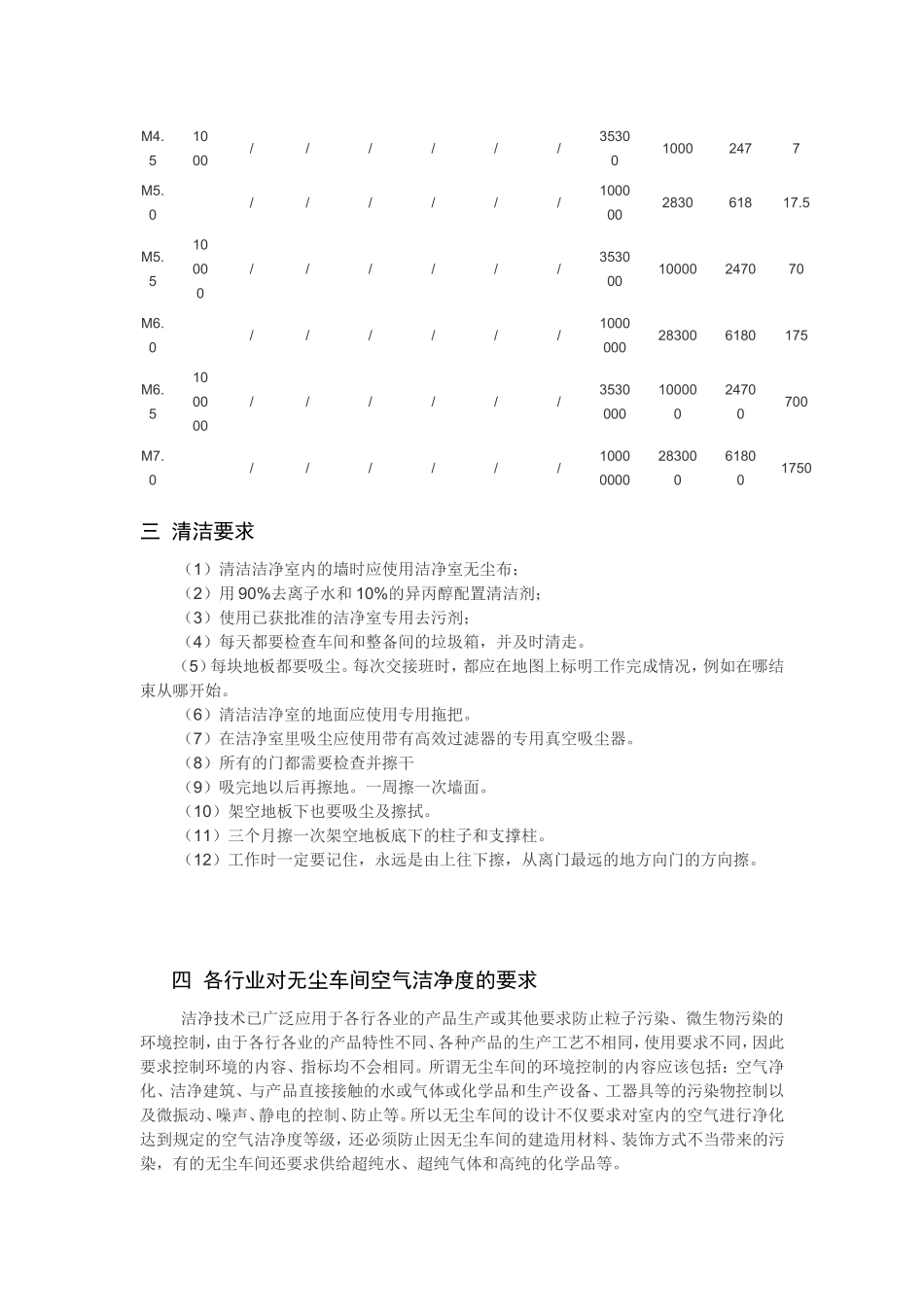 无尘车间空气洁净度_第2页