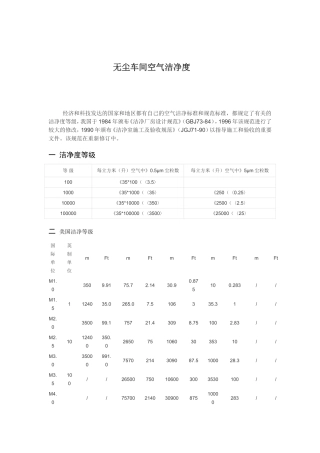 无尘车间空气洁净度