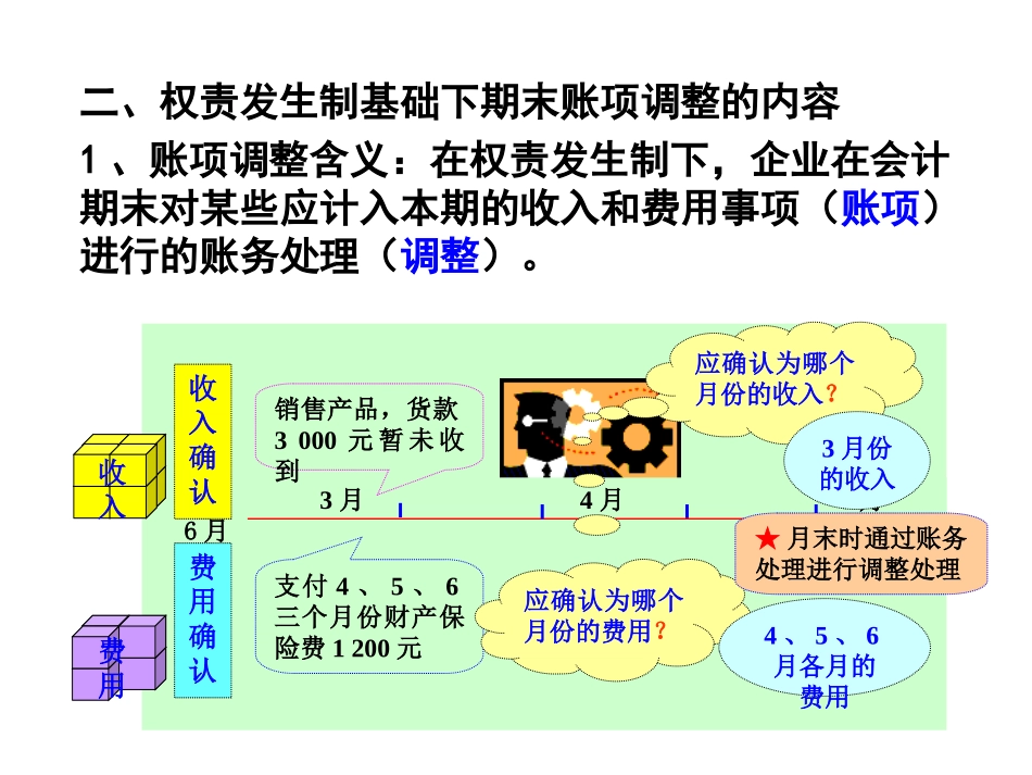 第六章 期末账项调整与试算平衡表_第3页