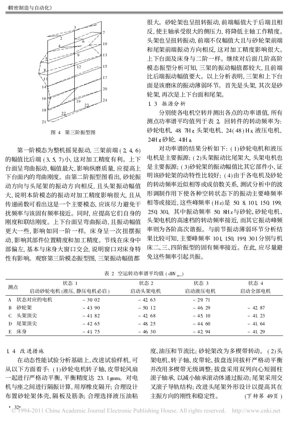 高速磨床动态性能分析_第2页