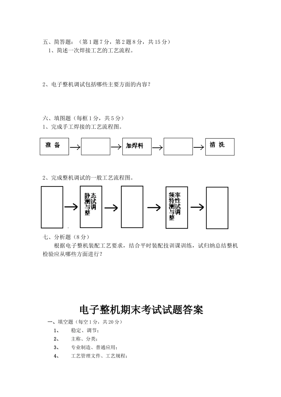 电子整机装配期末考试试题(B卷)_第3页