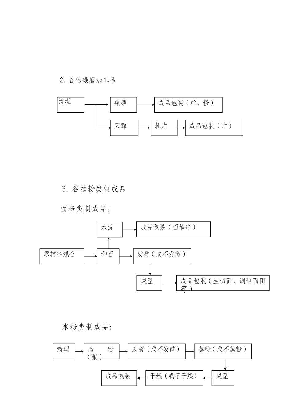 其他粮食加工品生产许可审查细则_第2页