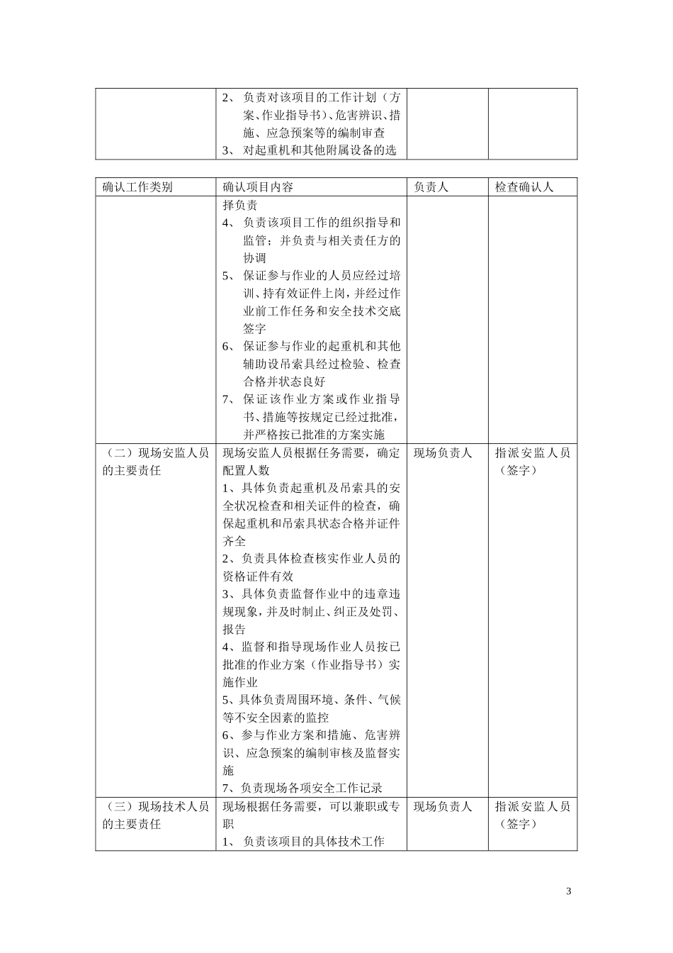 起重机作业确认表 Microsoft Word_第3页