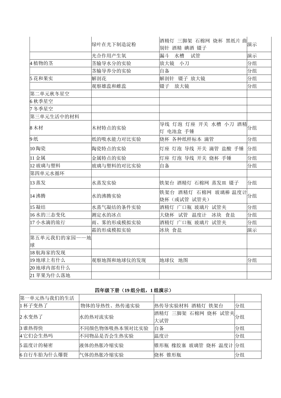 青岛版科学实验目录_第3页