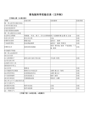 青岛版科学实验目录