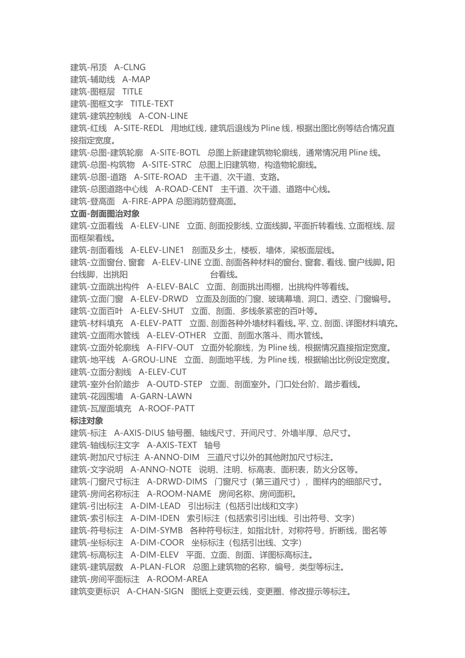 建筑图CAD中各线型名称 英文缩写 对应表_第2页