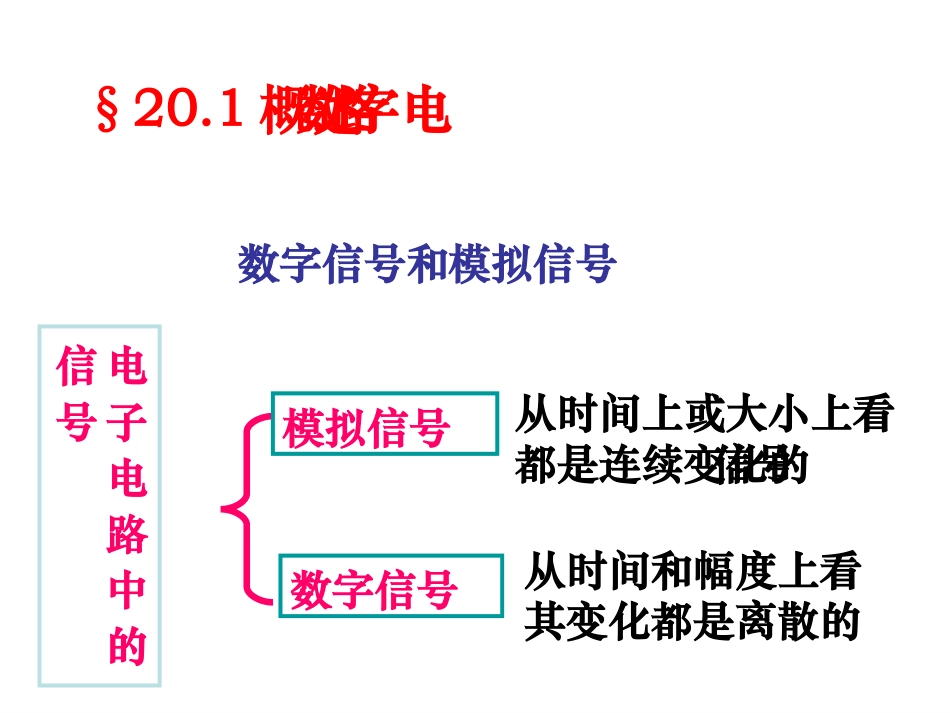 第20章  门电路和组合逻辑电路(上)_第2页