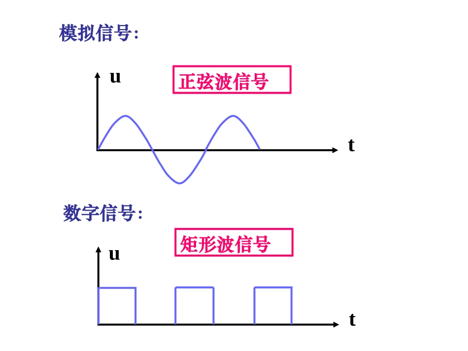 第20章  门电路和组合逻辑电路(上)_第3页