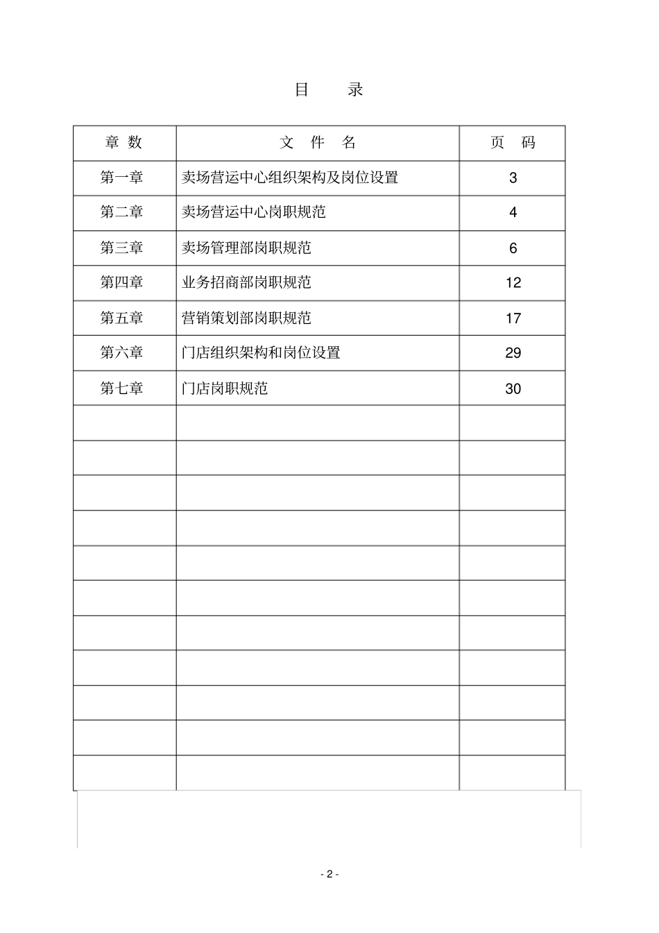 卖场营运管理中心岗位架构及职责规范-SOP标准化作业流程_第2页