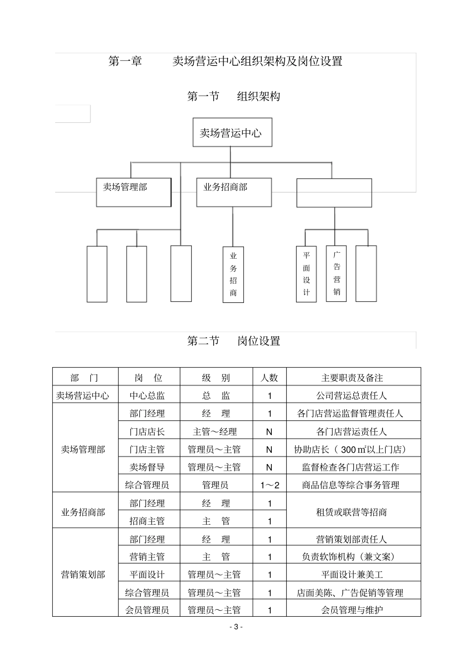 卖场营运管理中心岗位架构及职责规范-SOP标准化作业流程_第3页
