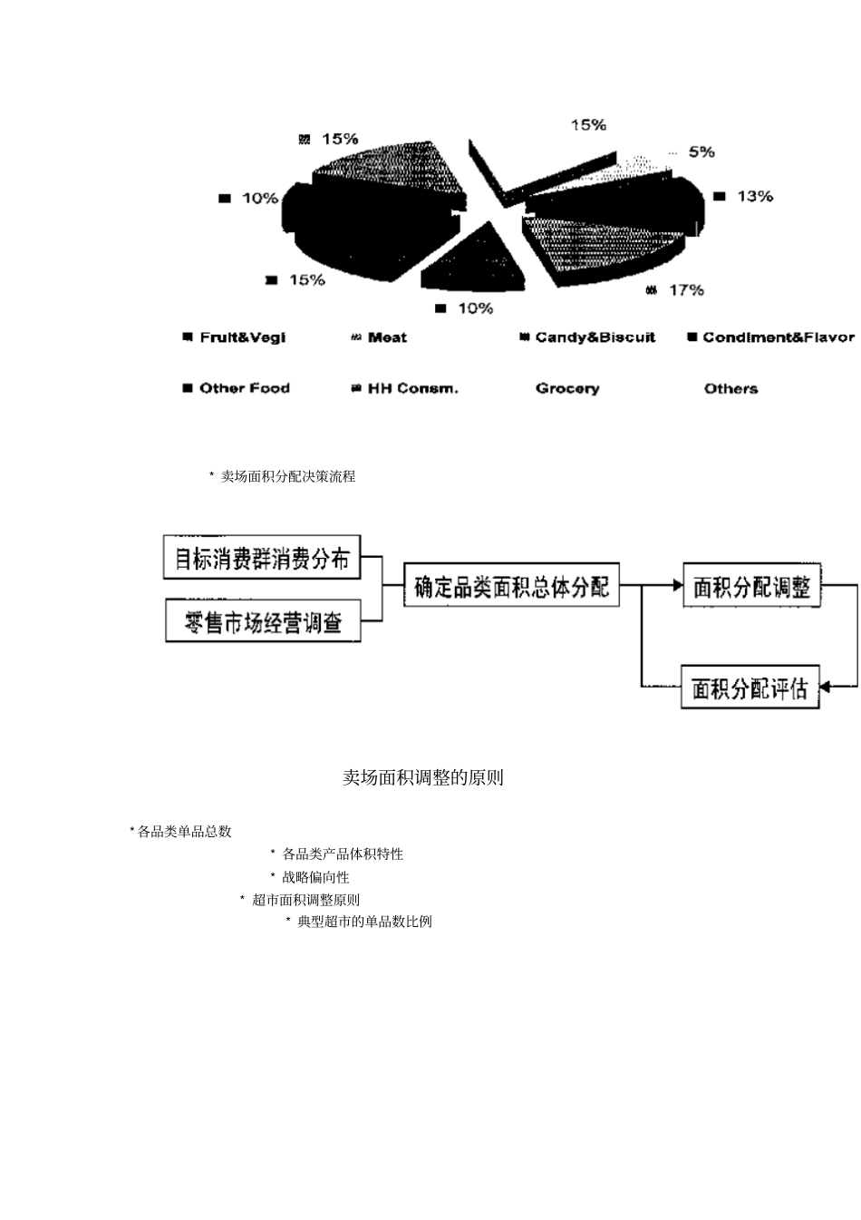 卖场设计设计原则_第3页