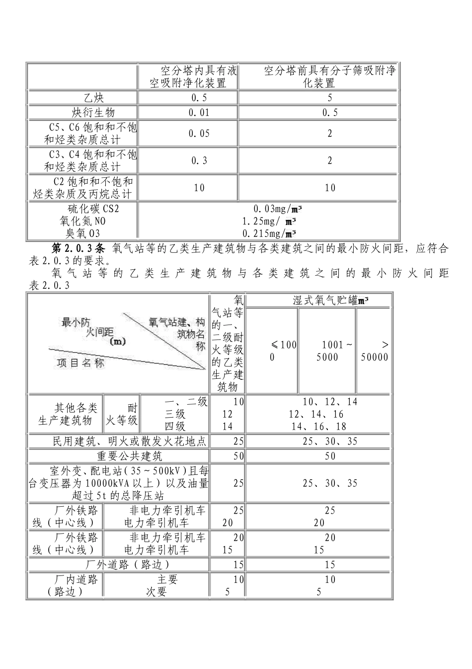 氧气站设计规范_第3页