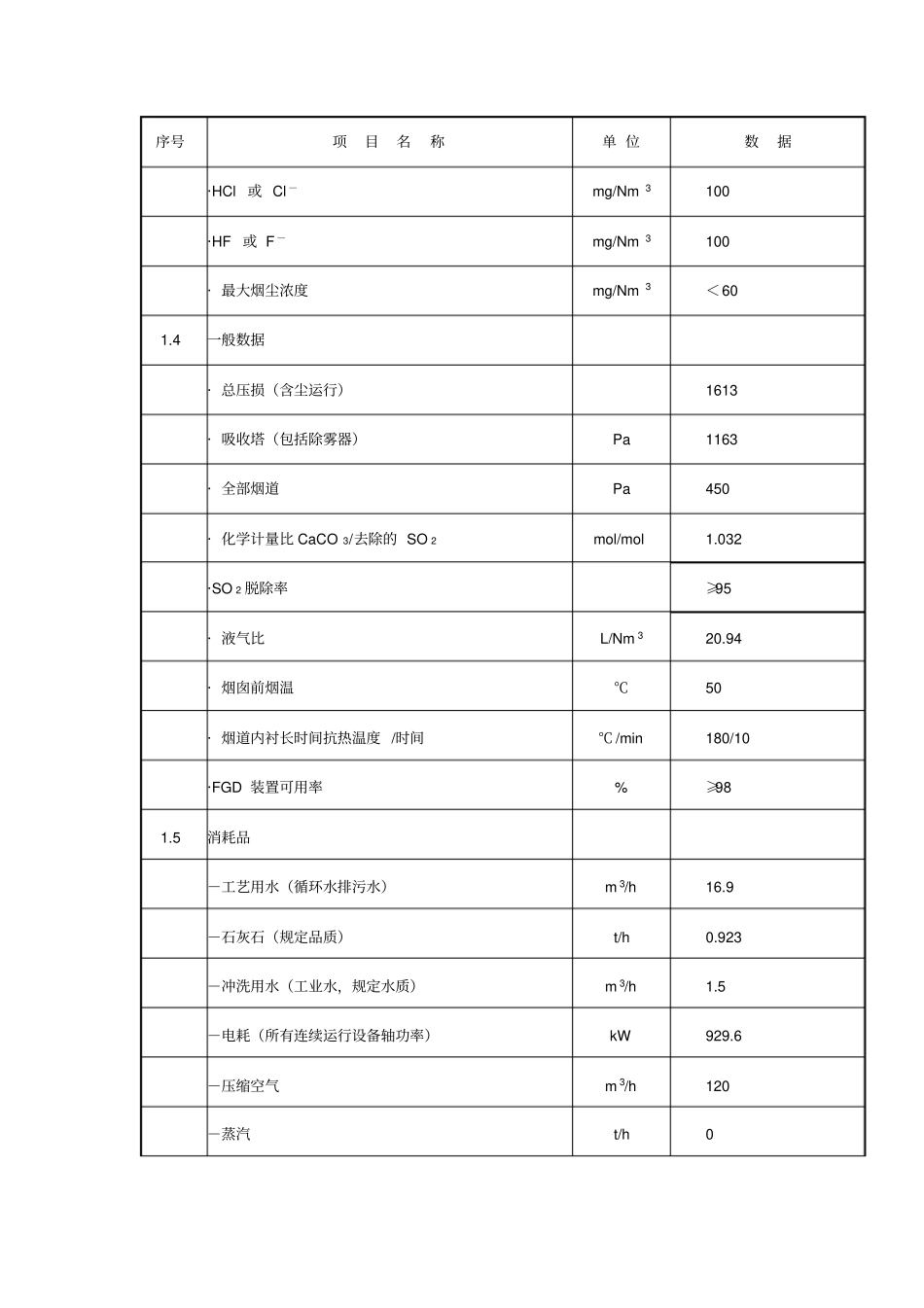 卖方设计数据111117改教材_第2页