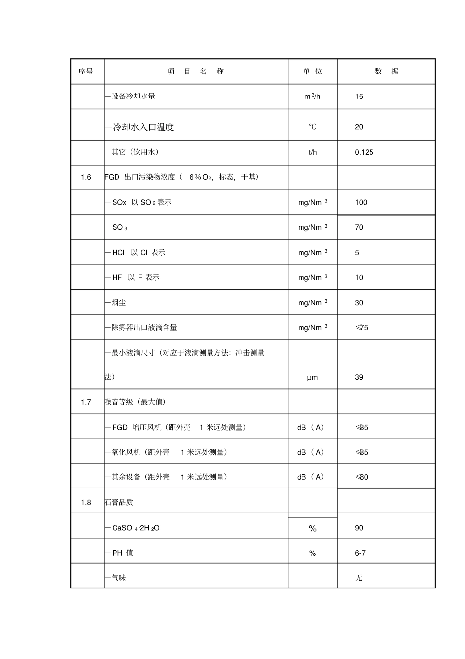卖方设计数据111117改教材_第3页