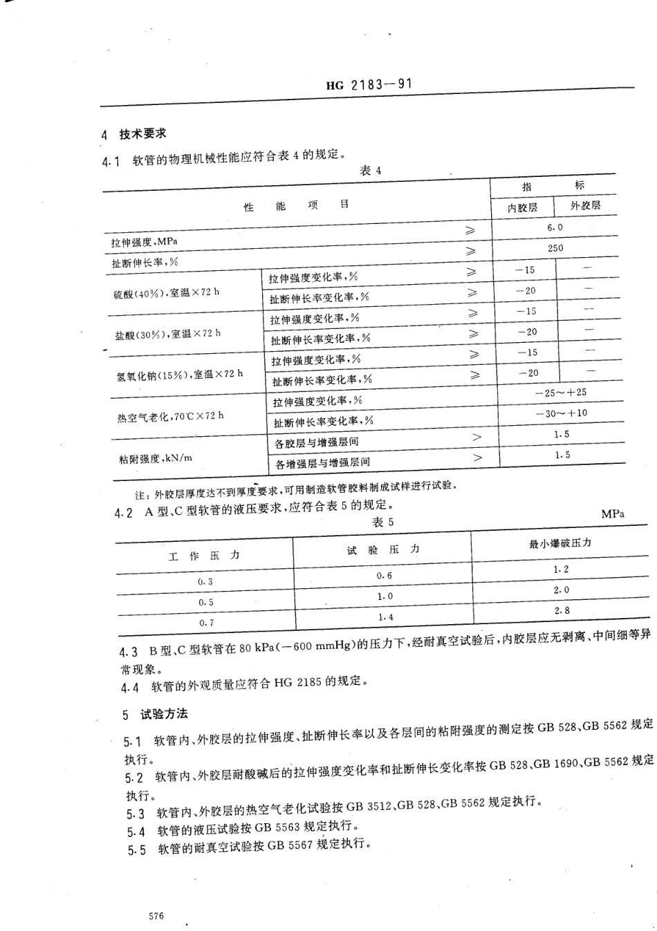 耐稀酸碱橡胶软管_第3页