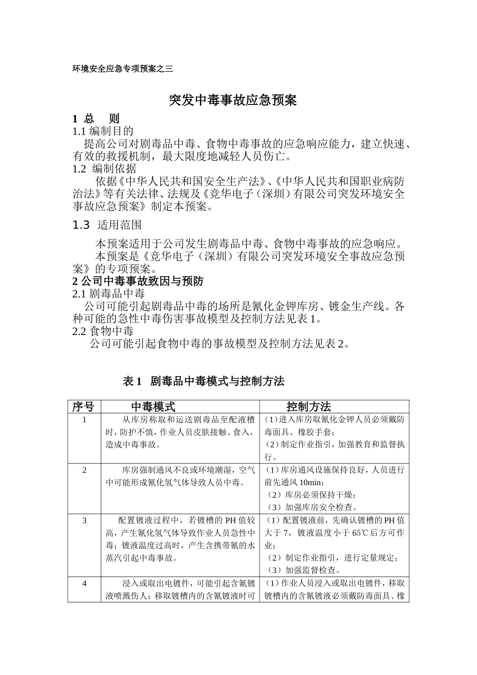 专项预案——中毒_第1页