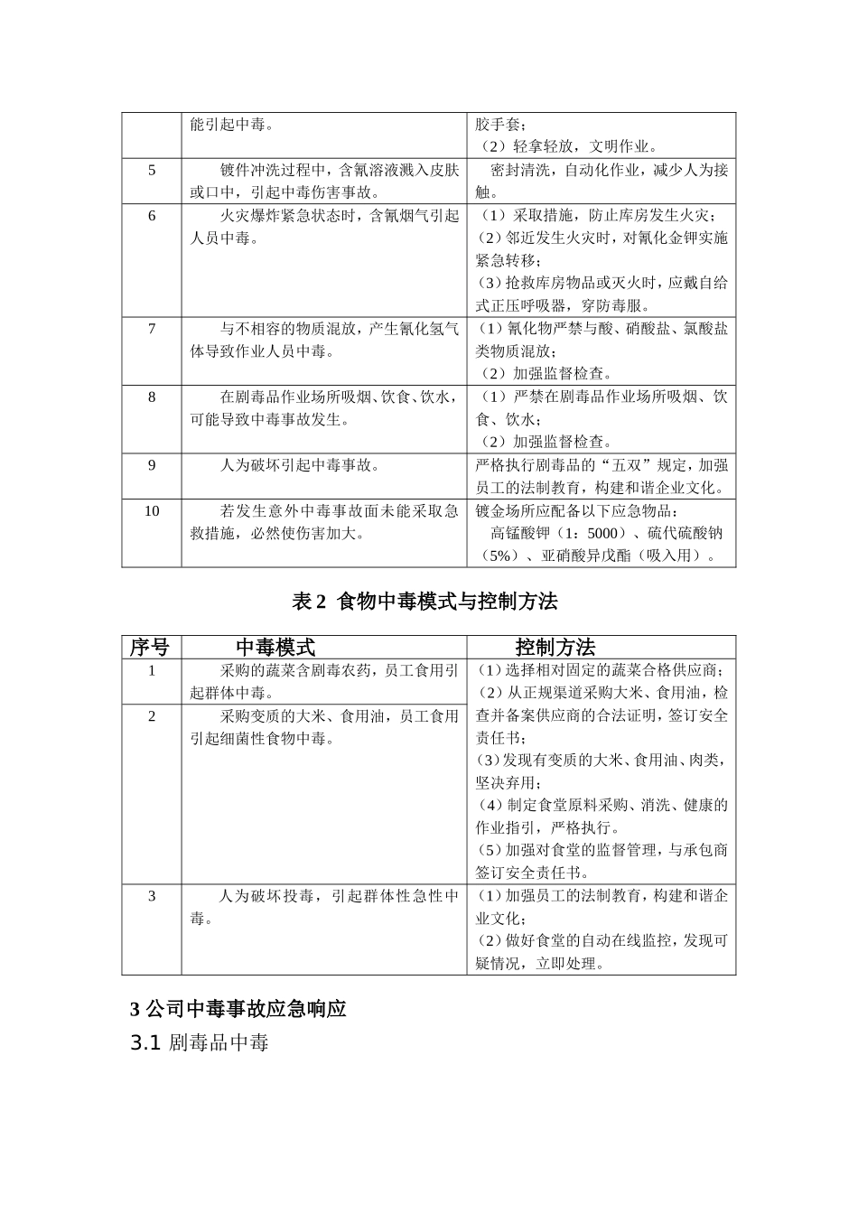 专项预案——中毒_第2页